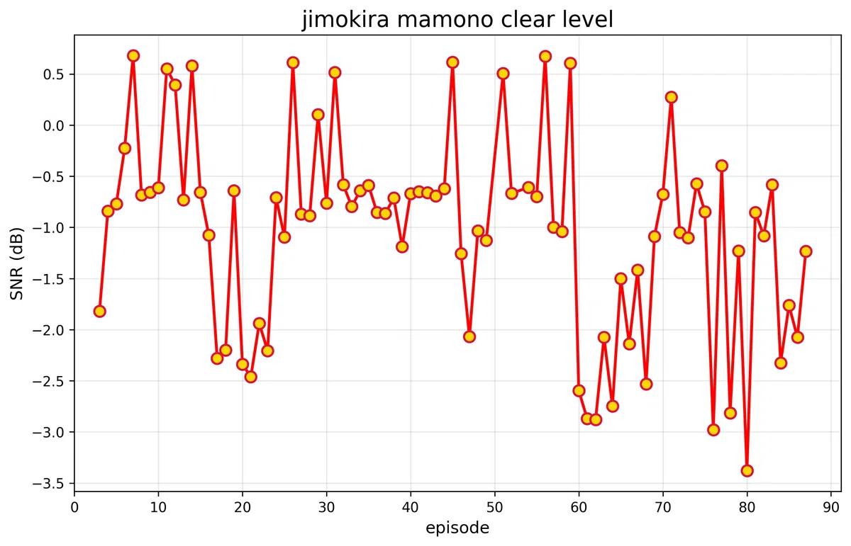 じもきら魔物のSNR