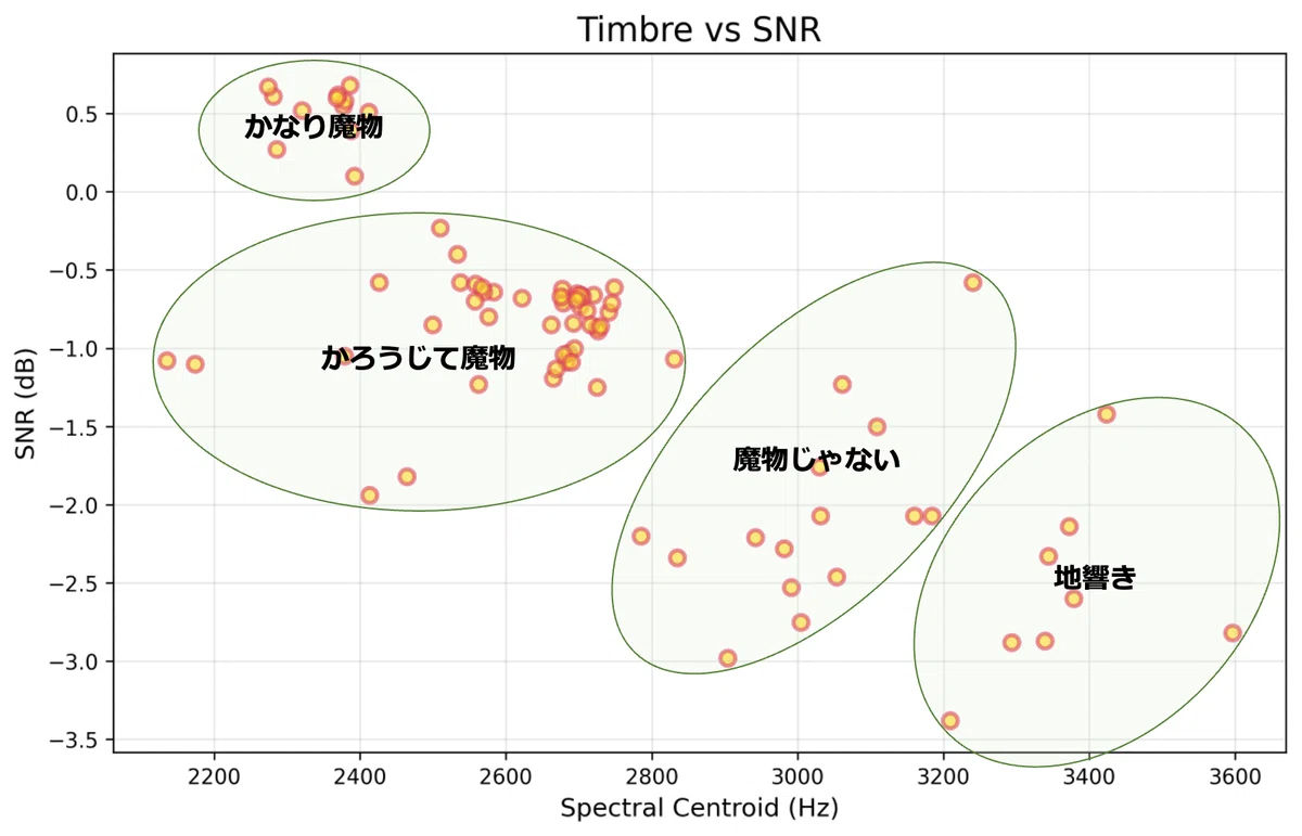 スペクトル重心 vs SNR クラスタリング